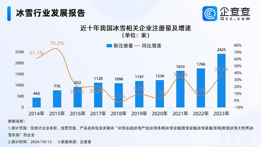 冰雪经济：人流、客流、投资流推动持续增长