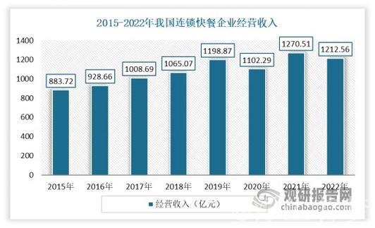 我国经济稳步回暖 服务消费热度指数增长20.1%